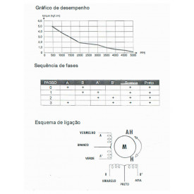 Motor de Passo 4.6Kg Cód. Motor 25