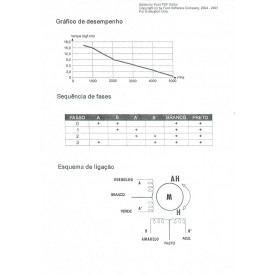 Motor de Passo 15Kg Cód. Motor 24