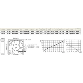 Microventilador RT-120-12VDC 120x120x38mm Rolamento - 16.106 - Nework