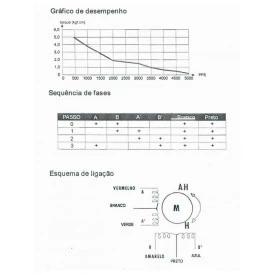 Motor de Passo 4.6Kg - Cód. Motor 25