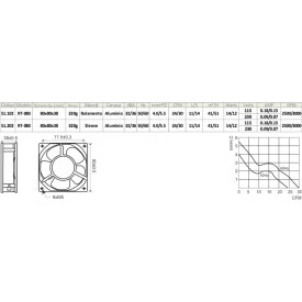 Microventilador RT-080 Bivolt 120/230VDC 80x80x38mm Rolamento - 51.102 - Nework