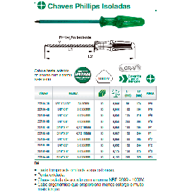 Chave Phillips isolada 5/16''x8'' 237104-8BBR - Belzer