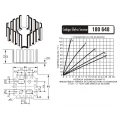 Dissipador de Calor 180648 - Eletro Service 
