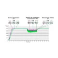 Estação de Solda Analógica ESD HK-936A 220V - HIKARI